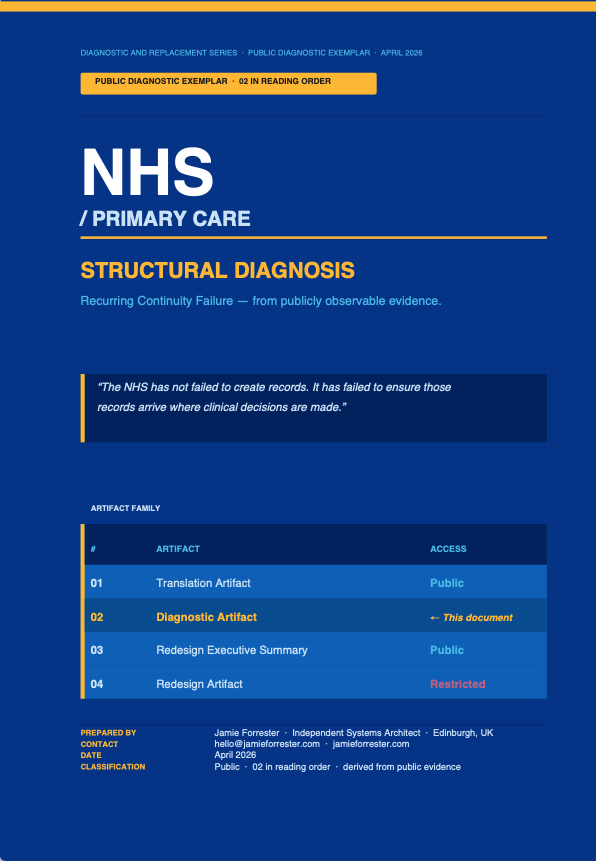 Cover: NHS Diagnostic Artifact