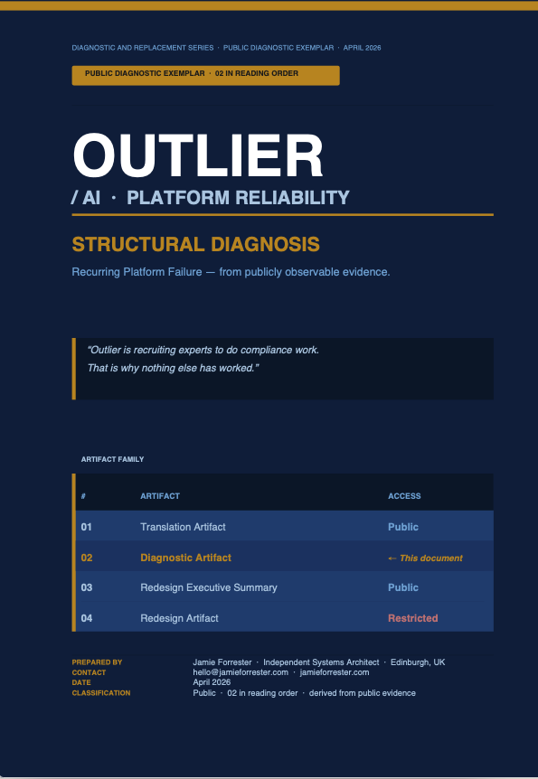 Cover: Outlier Diagnostic Artifact