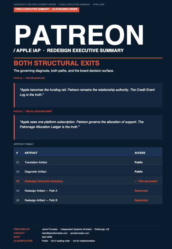 Cover: Patreon Redesign Executive Summary